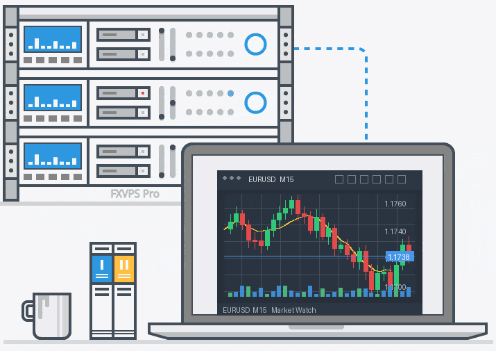 Forex VPS